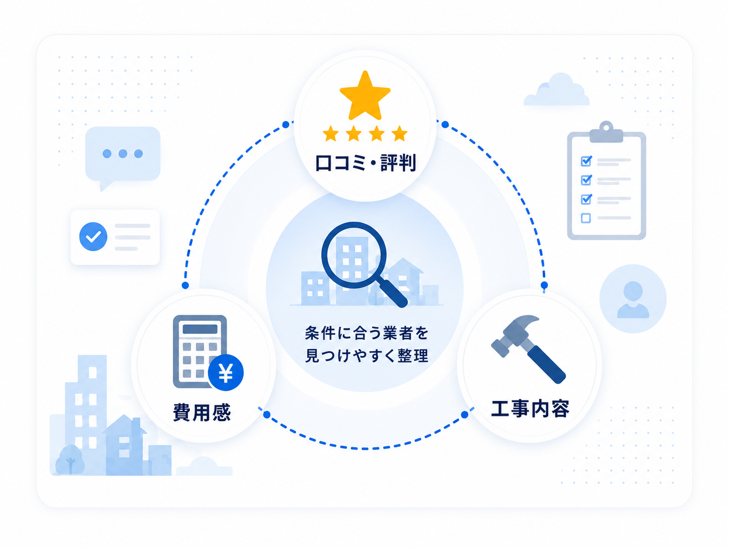 口コミや費用感から条件に合う業者を探すイラスト